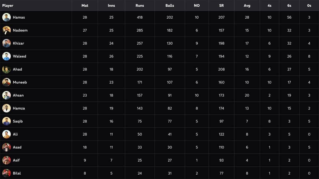 Cricket Stats image