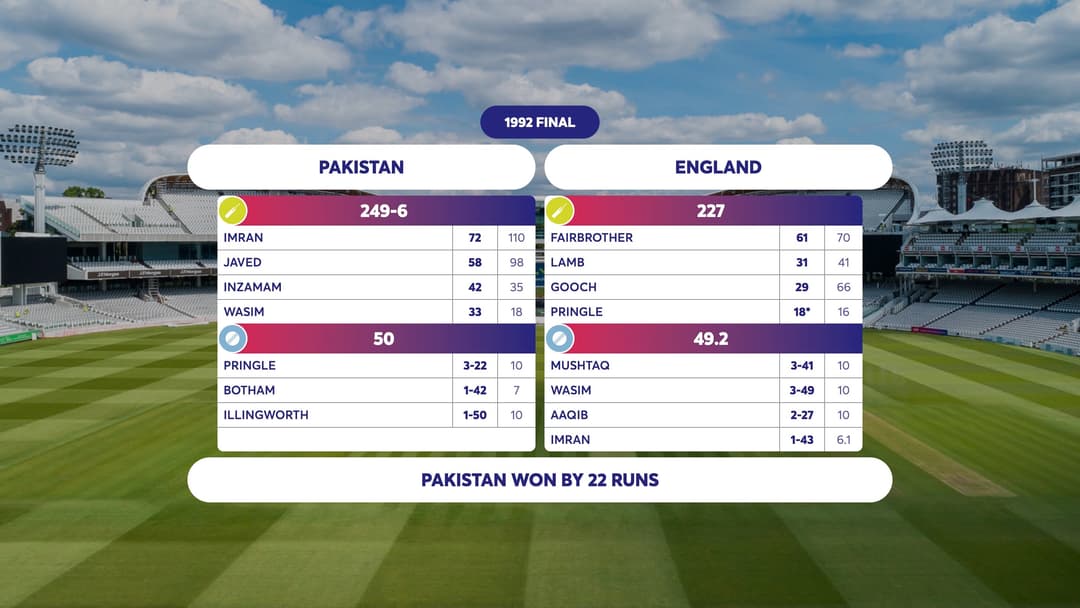 Cricket Scorecard Generator image